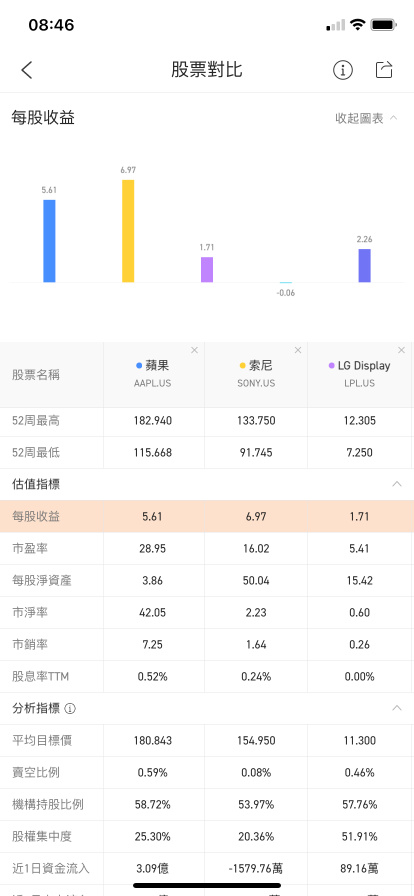 銘柄比較🆚