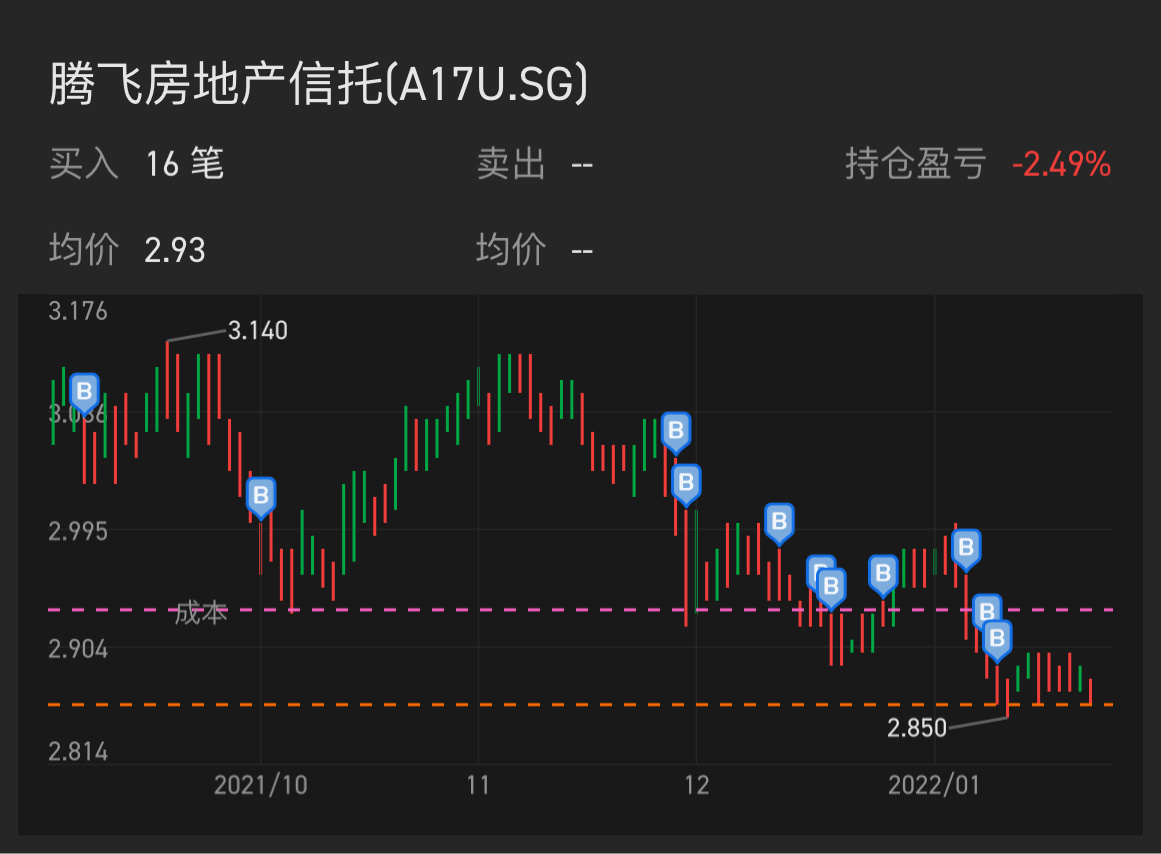 过去2个月里购入14万。现在是低价积累的好时机！等待起飞 🚀