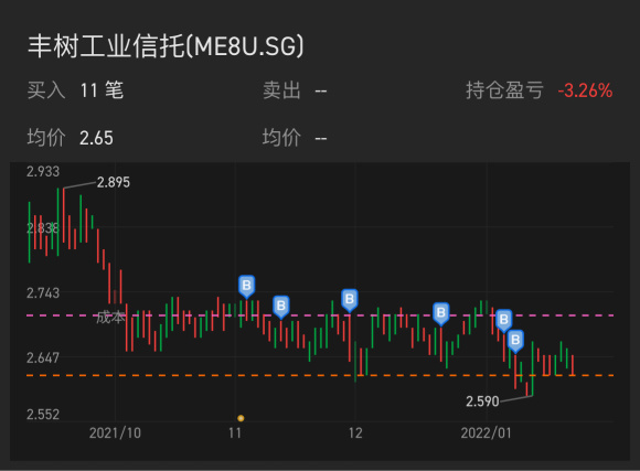 過去2か月間に14万を購入しました。低価格で貯めるのに良い時期です！飛行待ち🚀