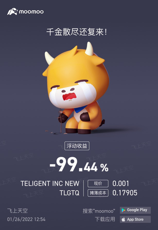 $TELIGENT INC NEW (TLGTQ.US)$ 還能在跌嗎？[发吽哣][发吽哣][发吽哣]