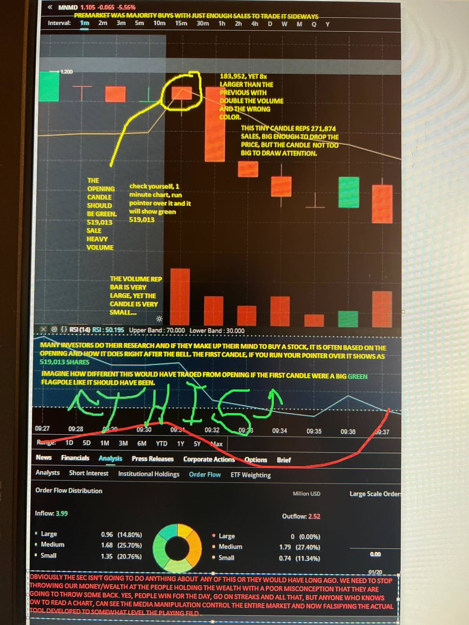 $Mind Medicine (MNMD.US)$ please take a look at the attached. this is why this went down, lost momentum and wont be bothering big pharma today. they dont even t...