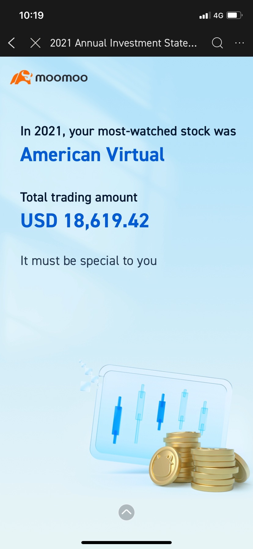 $American Virtual (AVCT.US)$