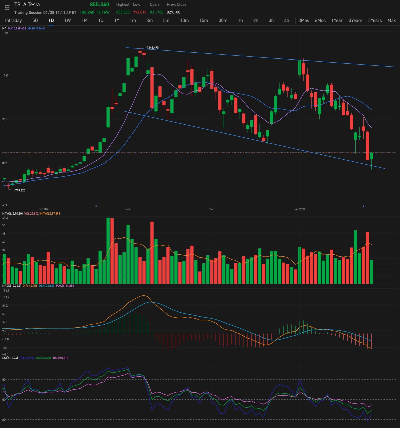 $Tesla (TSLA.US)$