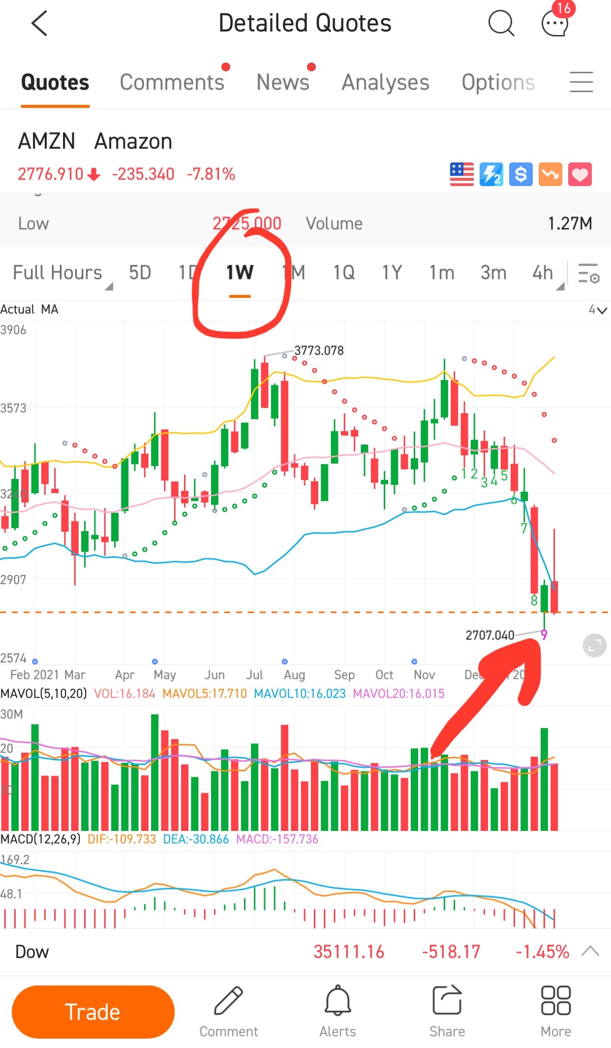 SQJZ reversal indicator