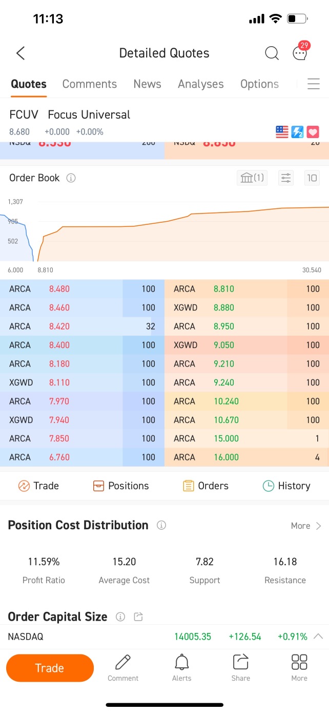 Can anyone explained why some can sell at $16 per share?