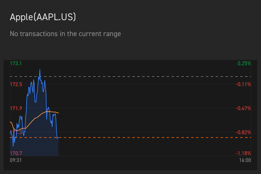 Transaction $Apple (AAPL.US)$ Transaction Stats