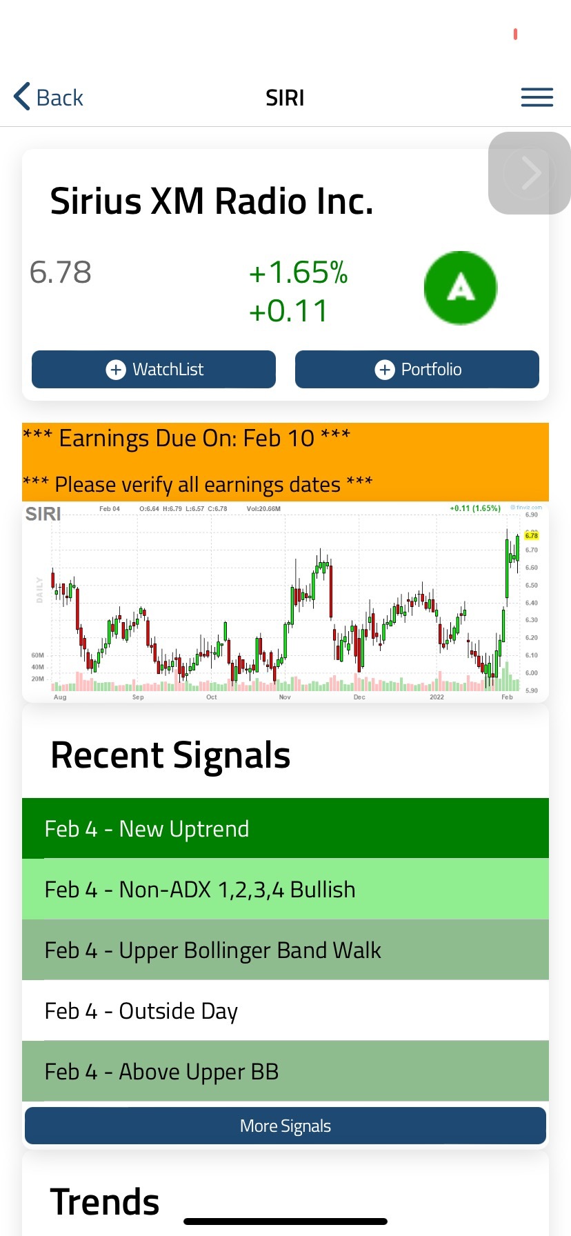 $Sirius XM (SIRI.US)$