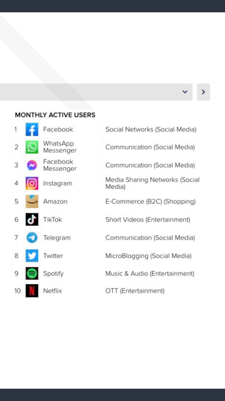 $Meta Platforms (FB.US)$ why I am long FB be greedy when others are fearful