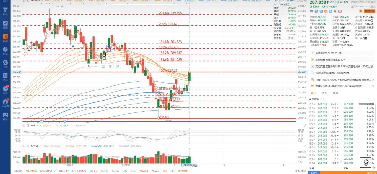 Follow the rules, move the stop loss.