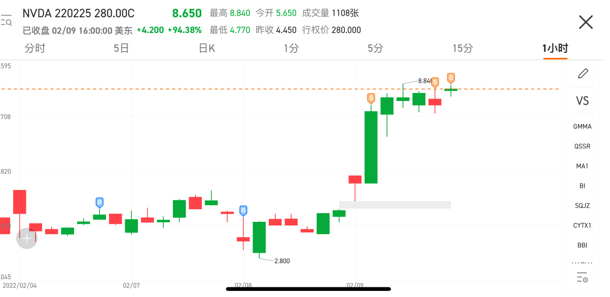 Follow the rules, move the stop loss.