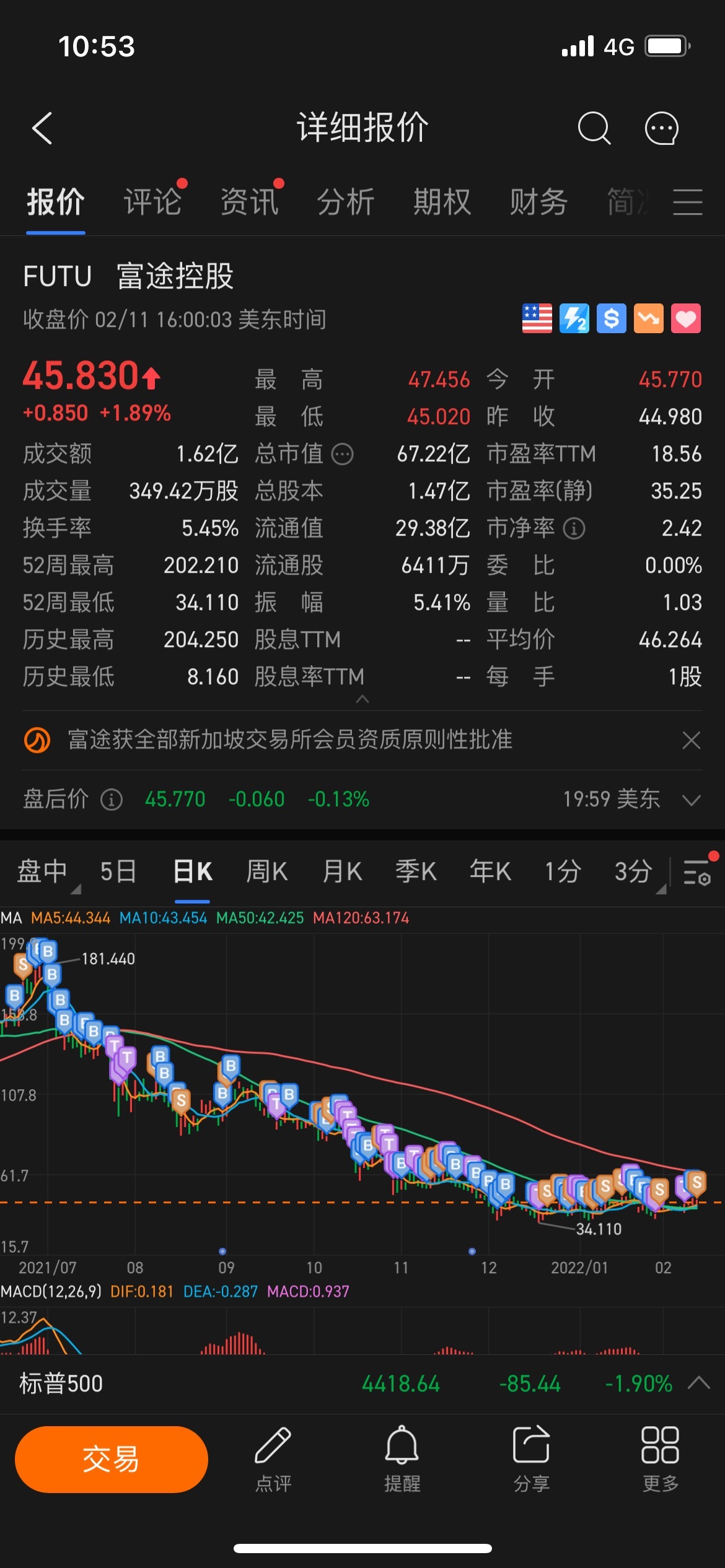 $富途控股 (FUTU.US)$ 这就是为什么我坚信富途能赚钱的原因，因为我贡献了太多的交易费用😂