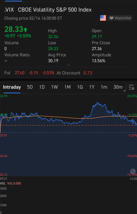 如果这个指数涨了，大部分指数都会下跌。