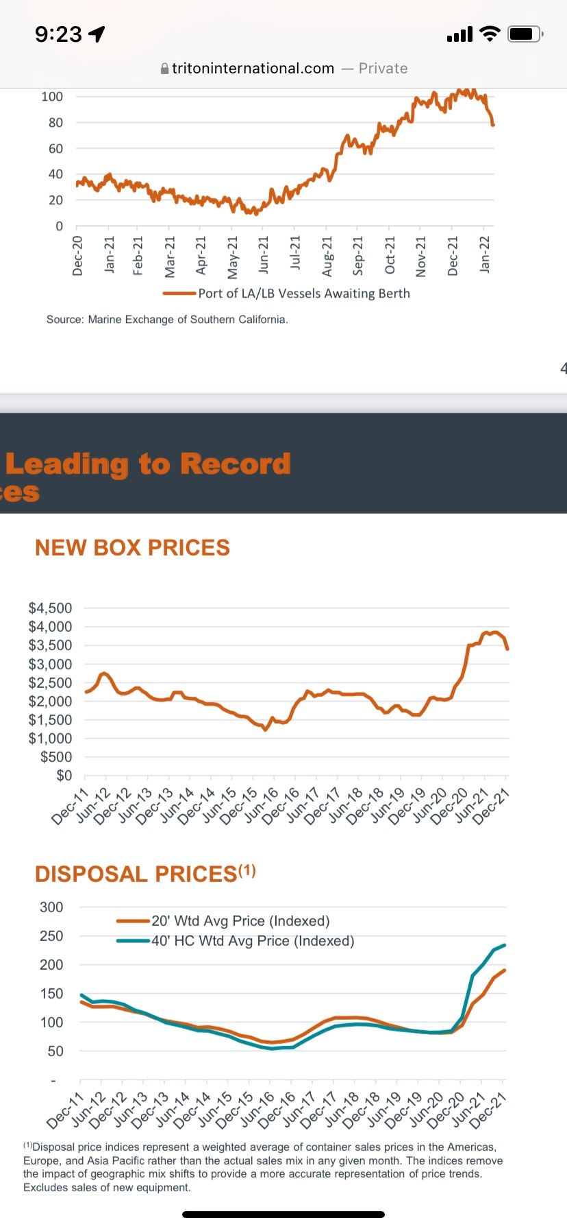 Triton 4Q shows strong container box pricing