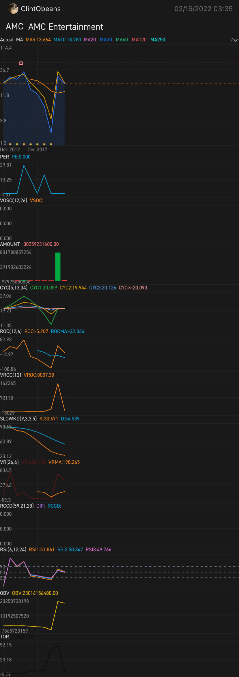 $AMC院線 (AMC.US)$ $AMC院線 (AMC.US)$ 交易 $AMC院線 (AMC.US)$ 訂單