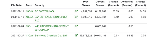 Vote of confidence from the real investors