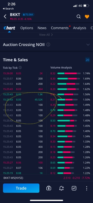 Bkkt Will be watching closely after hours and pre-market