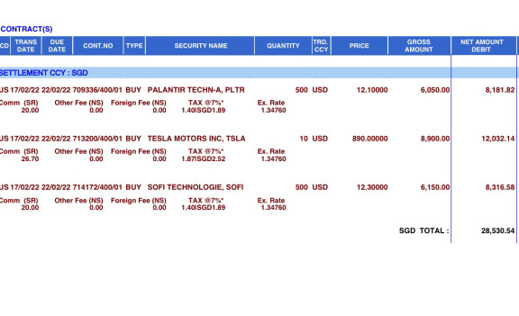 2022 Financial Plan