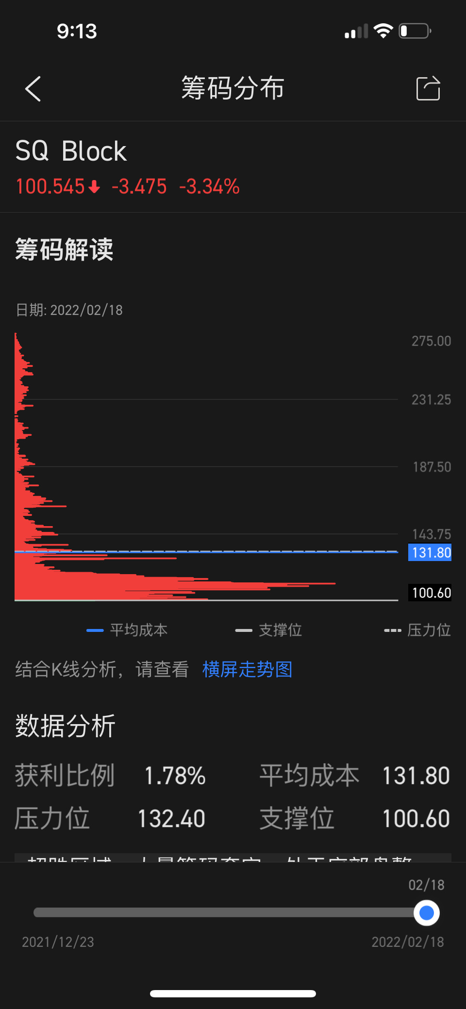 $ブロック (SQ.US)$すごいですね？利益になっていないので、全く全部でしたか？😅