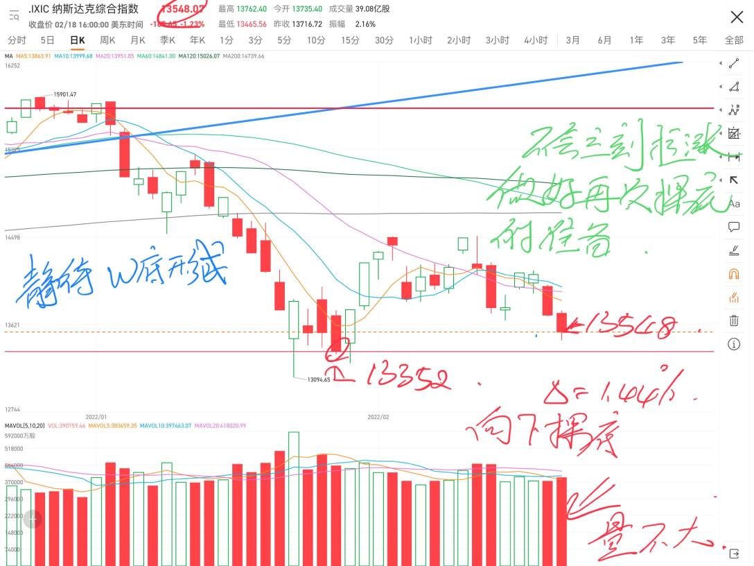 靜待w底形成吧！