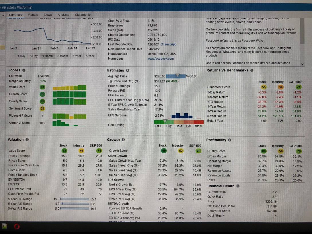Facebook基本面分析