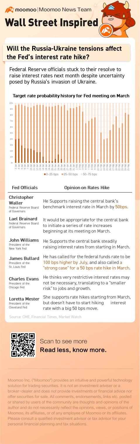 ロシアとウクライナの緊張がFEDの利上げに影響するかどうかは？