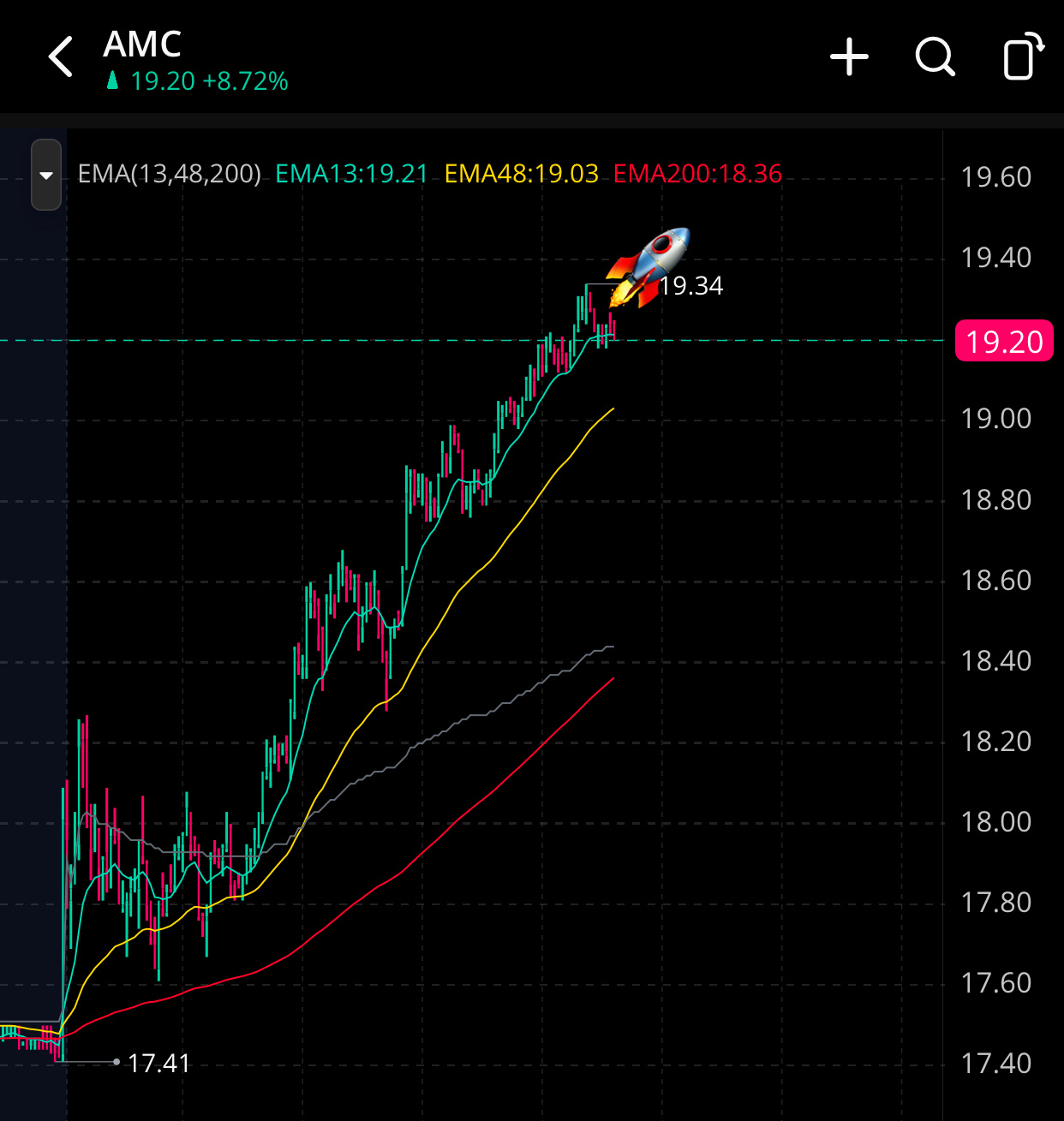 $AMC院線 (AMC.US)$