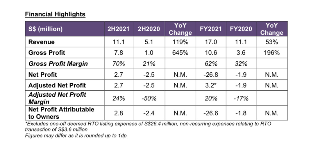 $OxPay Financial (TVV.SG)$