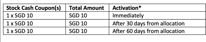 FAQ (Futu SG clients): Where do I check for my free stock (Aapl, etc) ?