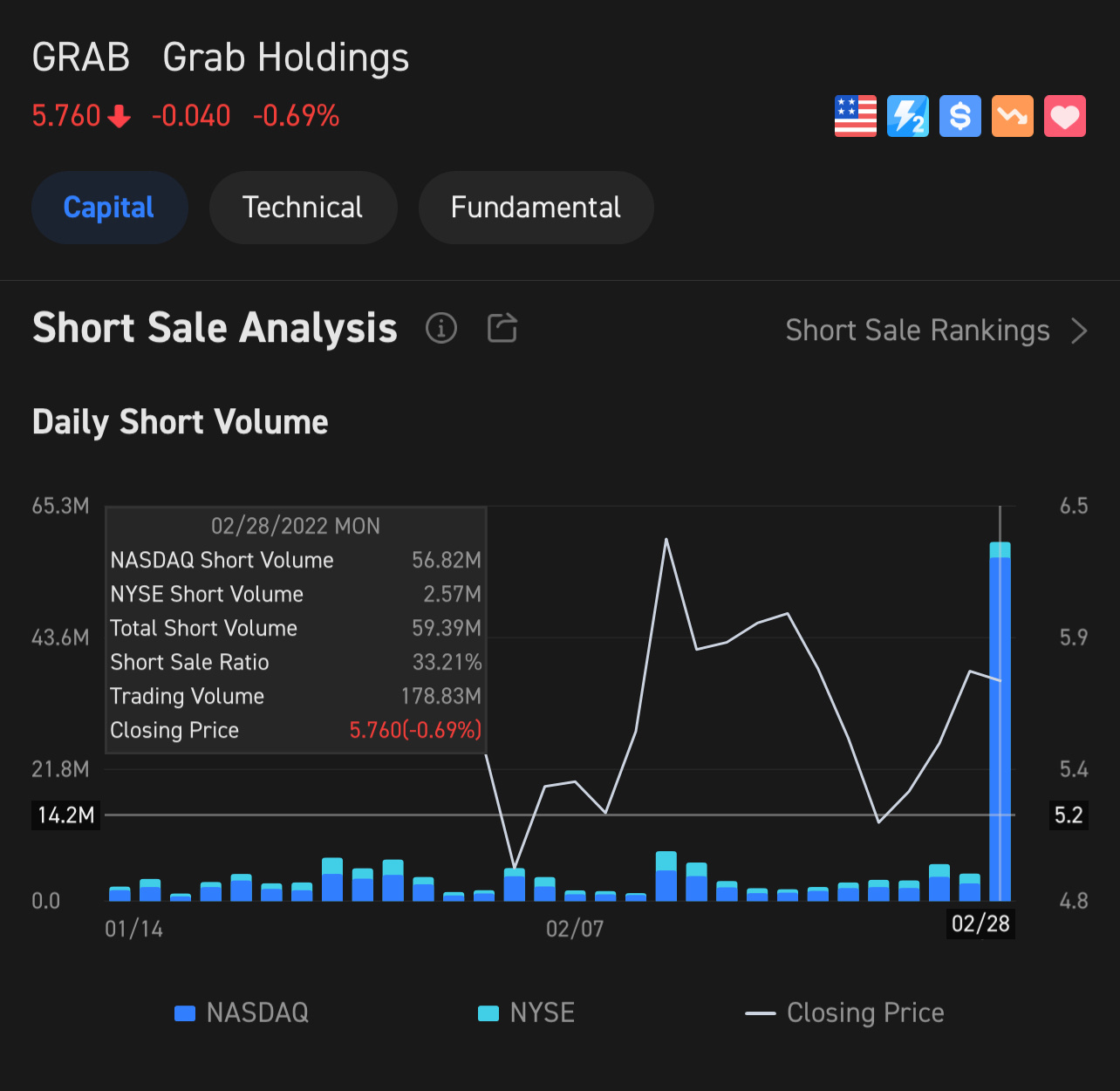 Short interest jump 10x ??? Any Guru can explain why?