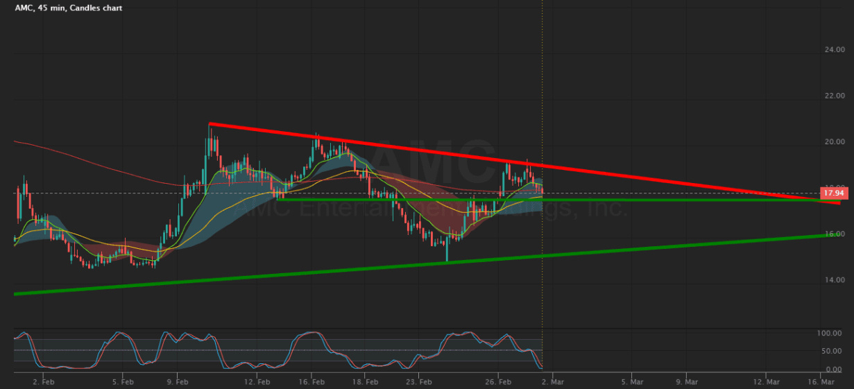 $AMC院線 (AMC.US)$