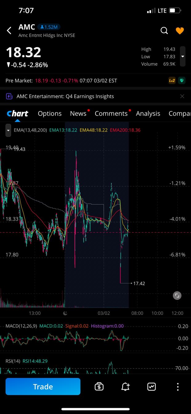 I’ve seen some crazy movements but this premarket looks like a Richter scale