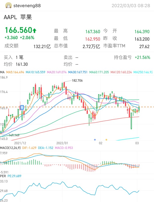 只需为伟大的公司🚀🚀🚀保持平均水平