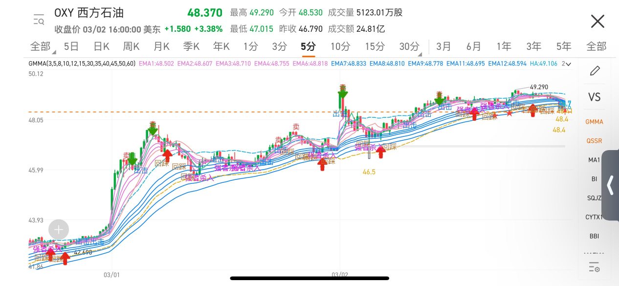 This kind of market doesn't have the ambition to break the bottom, but is it bullish to keep up?