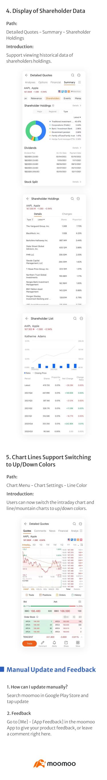 What's New: The Heikin-Ashi Chart Available in Android v12.5