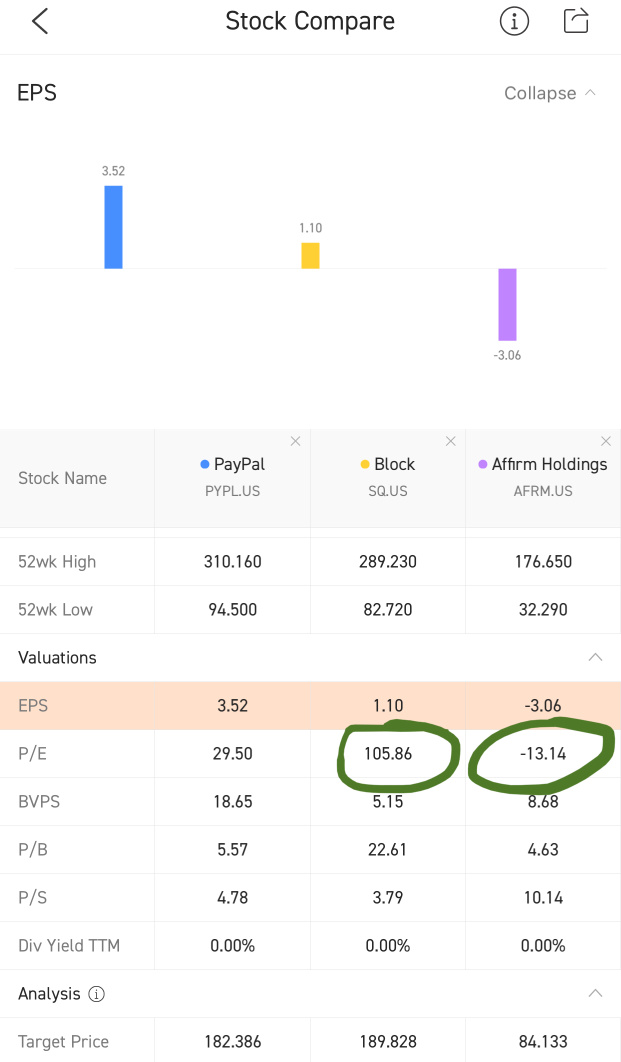 您最喜歡哪個 P/E？