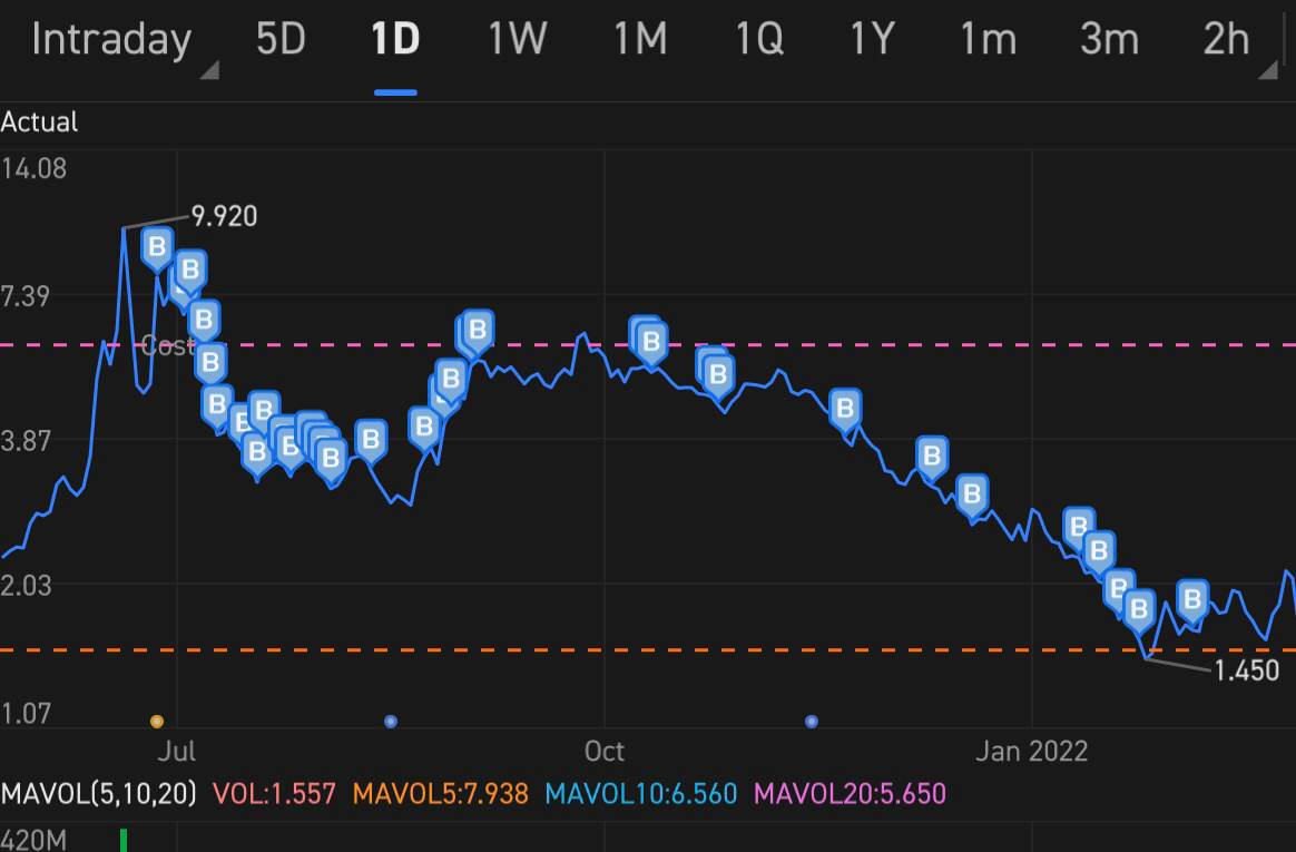 $Meta Materials (MMAT.US)$ BUY BUY BUY 🥲🥲🥲