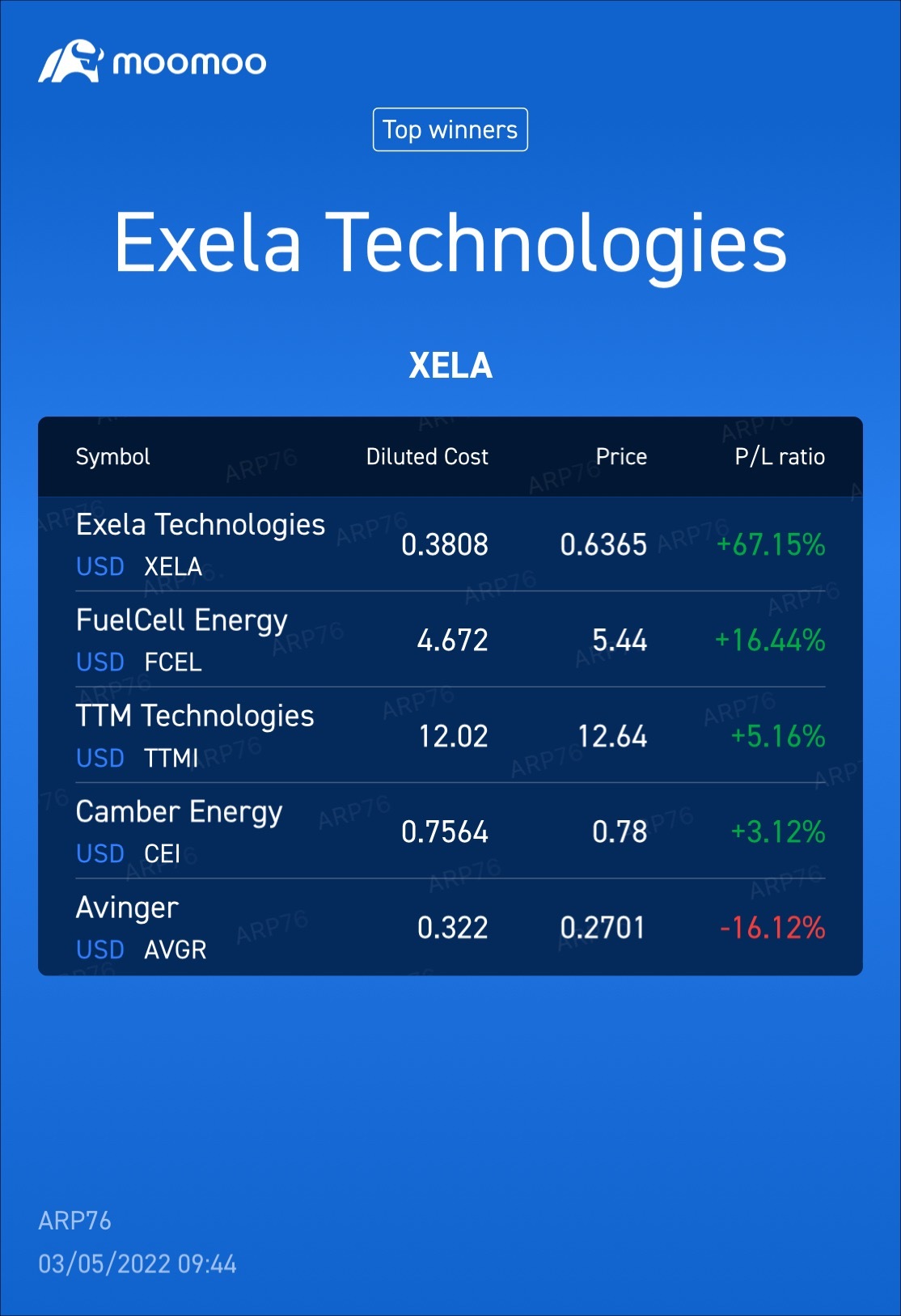 $Camber Energy (CEI.US)$