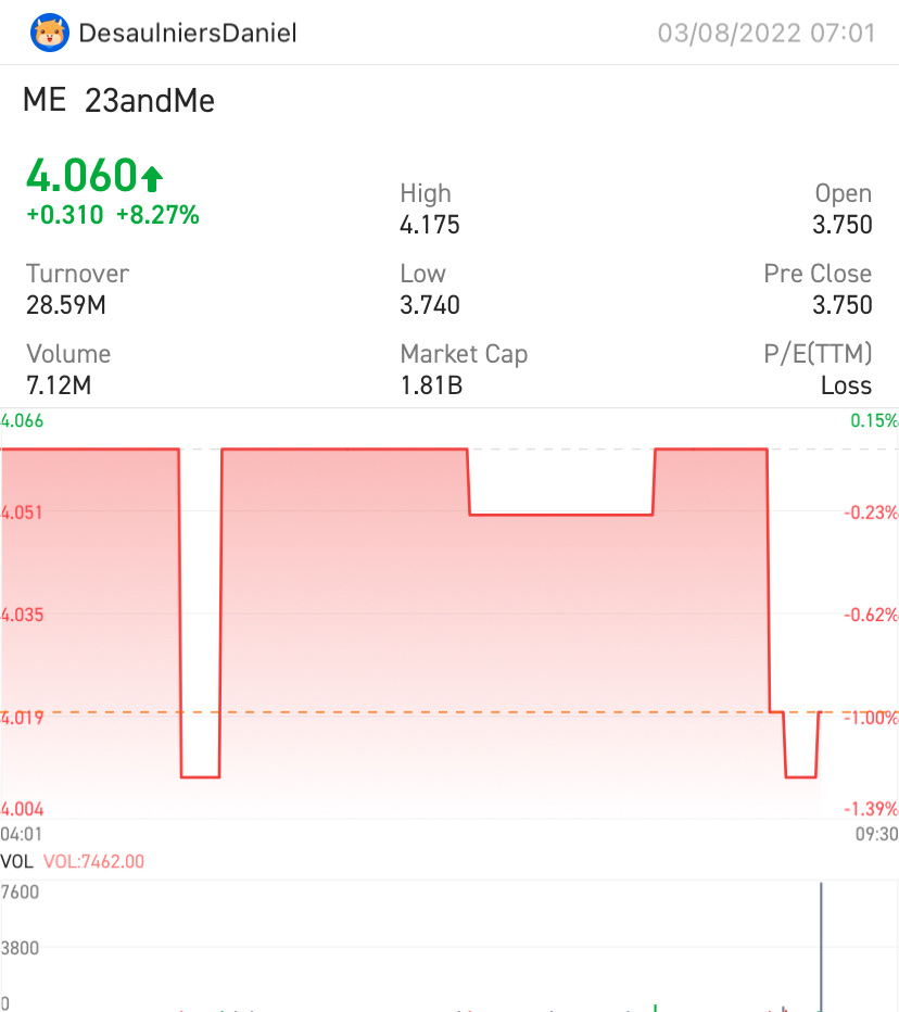 職位詳細信息 職位詳細信息 對這件事有好的預感。$23andMe (ME.US)$