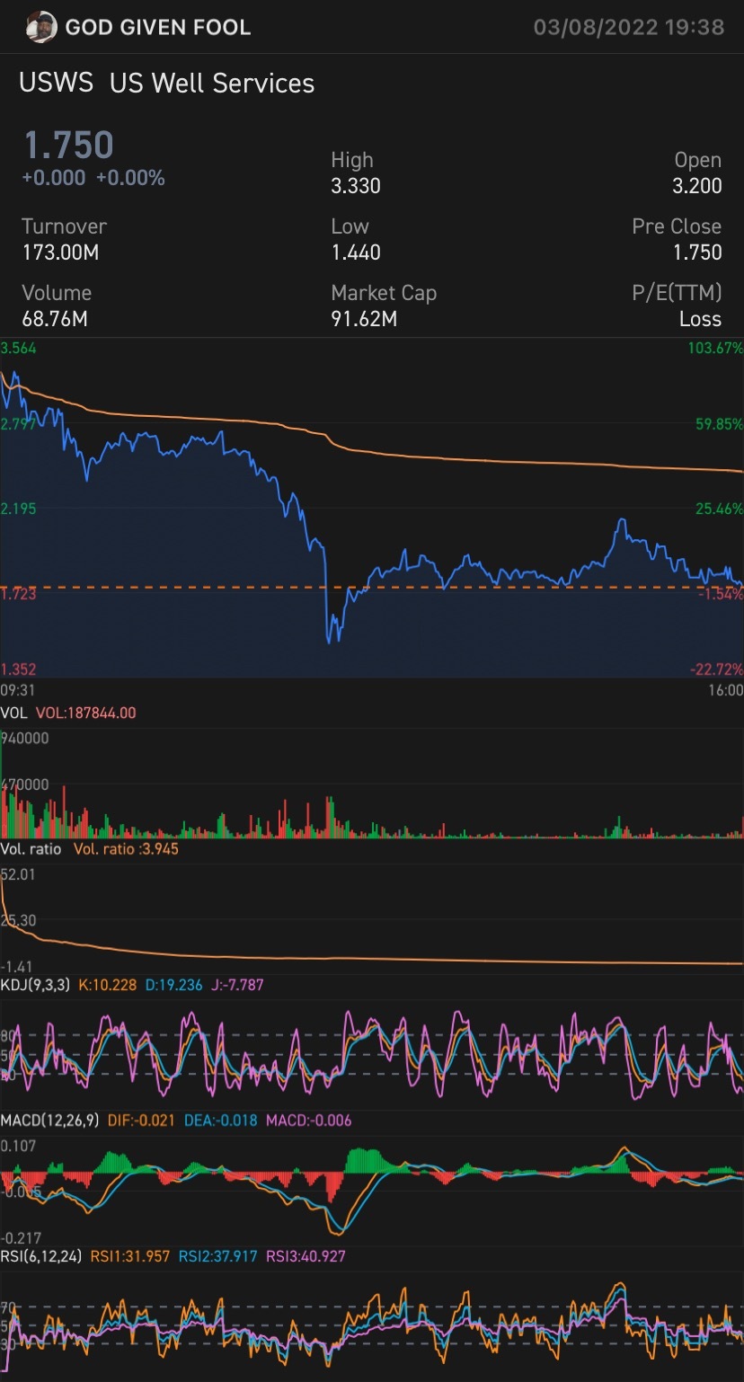 ok $US Well Services (USWS.US)$  $US Well Services (USWS.US)$ $US Well Services (USWS.US)$ Transaction Stats Transaction ok