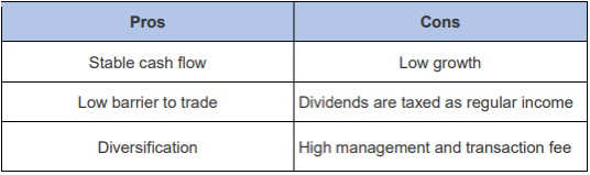 Hi, mooers[Good Morning] Welcome back to our channel!  I guess some of your might familiar with REITs already. If you don't or want to learn more, here we go!  What are REITs  Like any investment, A-REITs involve risks. You should seek independent advice from a professional adviser before investing.  Types of REITs REITs invest in a wide range of real estate property types, including offices, apartment complexes, warehouses, retail centers, medical facilities, data cent...