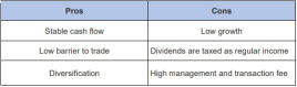 Everything You Need to Know About REITS