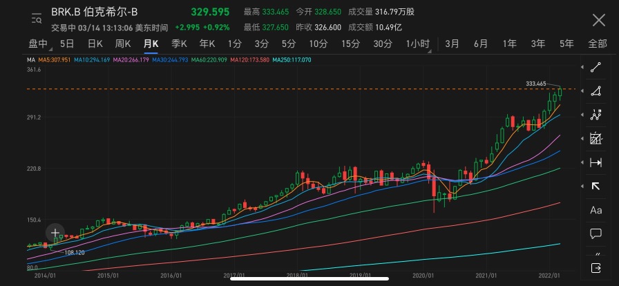 Moving average technical indicator