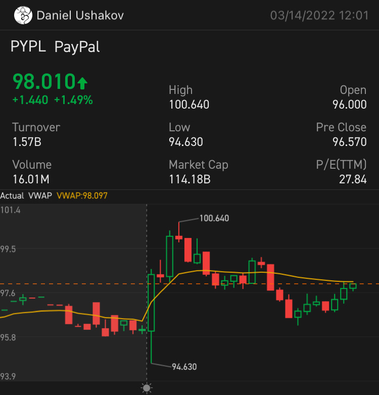 Moving Averages