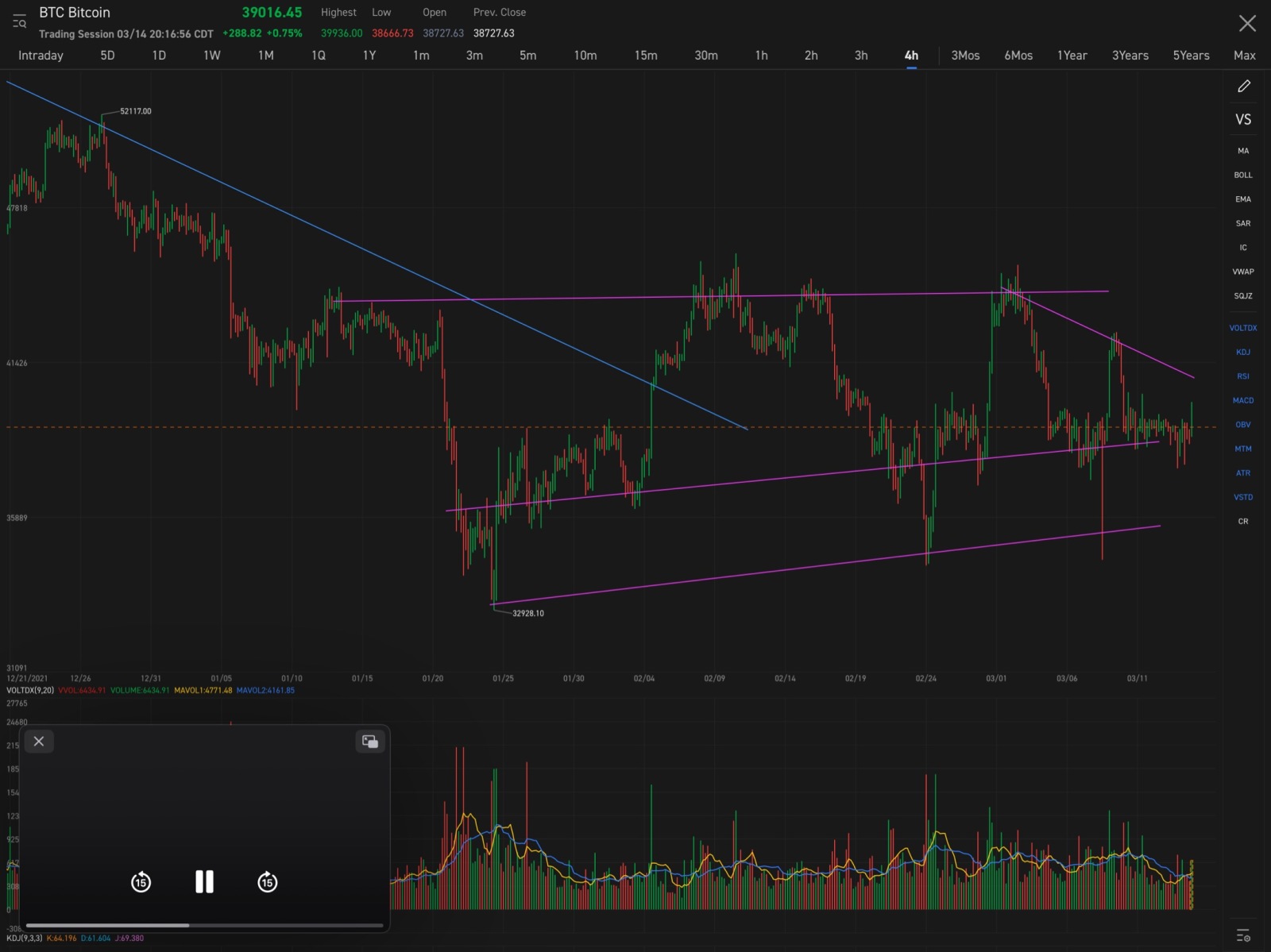 $比特幣 (BTC.CC)$