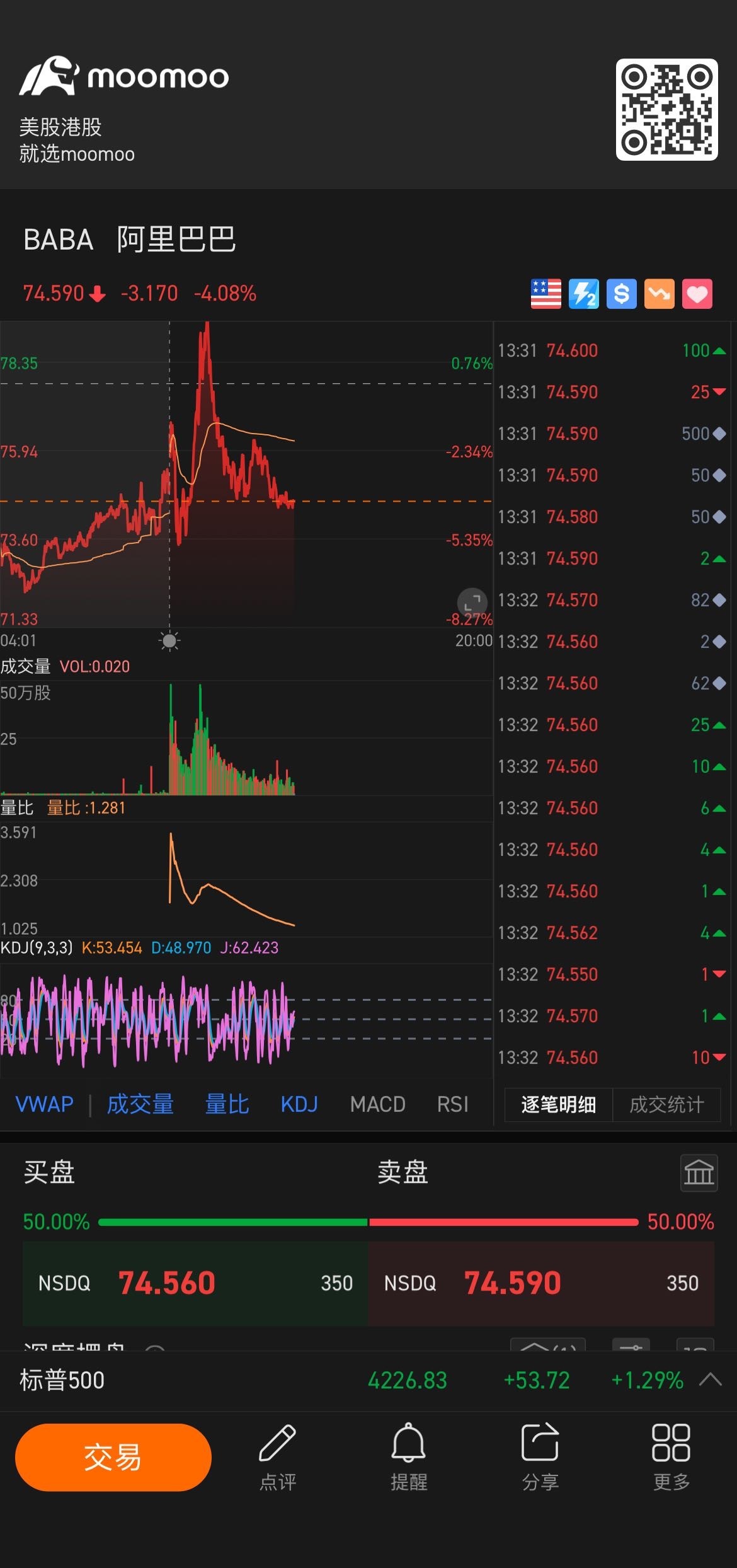 $阿里巴巴 (BABA.US)$