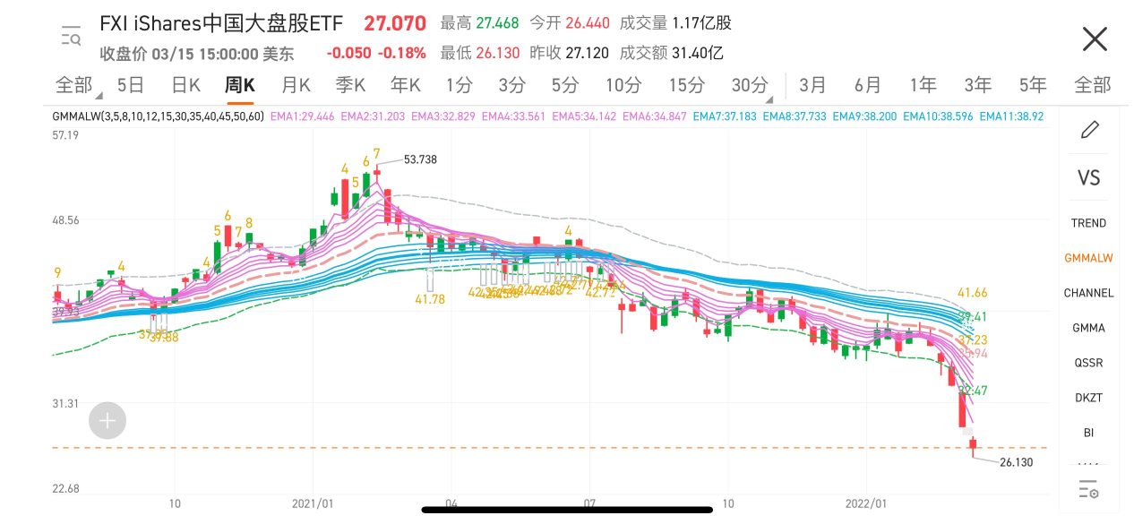 Chinese stocks rebounded, stop the profit or copy the bottom?