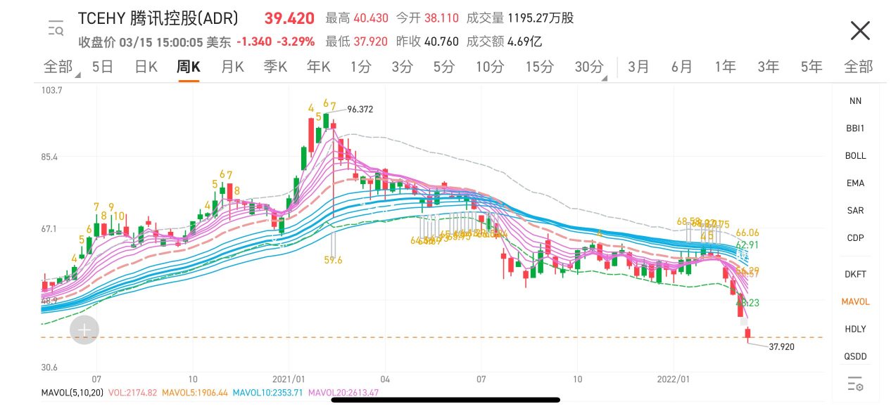 Chinese stocks rebounded, stop the profit or copy the bottom?