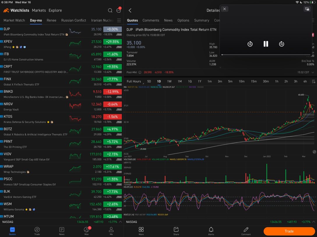 Interesting Movers After Hours