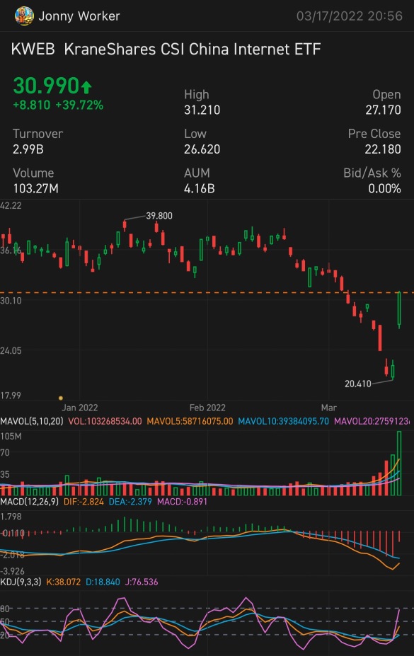 JPMorgan做得好，你們太強了！