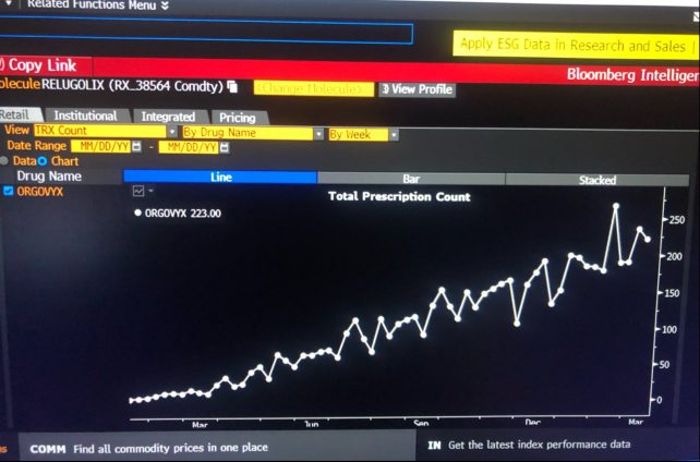 Another all time high for myfembree!!!